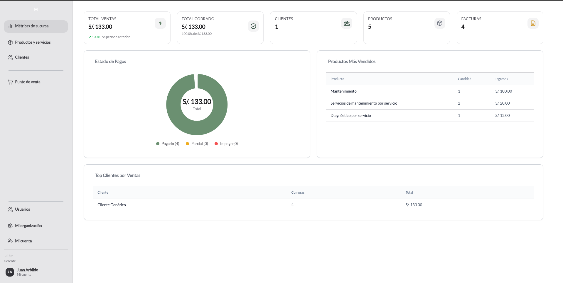 Dashboard de reportes de ventas automáticos con KPIs y gráficos